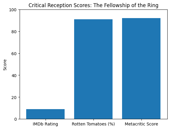 f5b77992 5691 48de bf0d 58c569d81b48